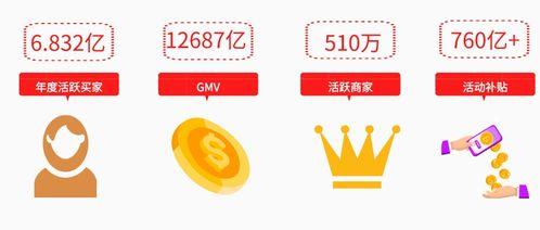 最新电商爆料,神秘新品即将亮相,颠覆购物体验! 第3张 最新电商爆料,神秘新品即将亮相,颠覆购物体验! 第3张